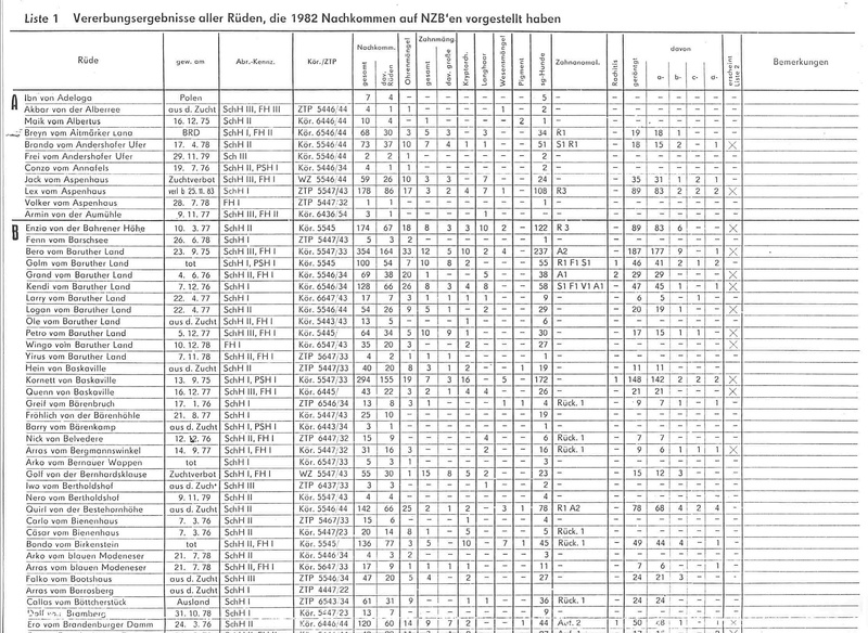 DDR East German — Who What Where Am I 28