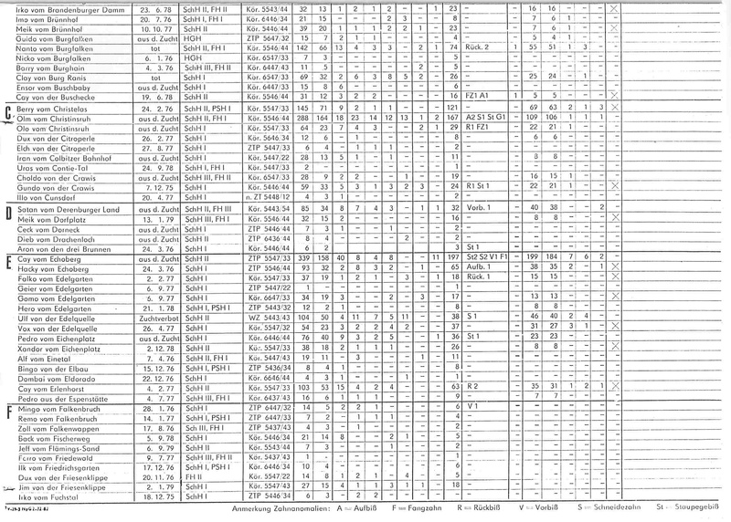 DDR East German — Who What Where Am I 29