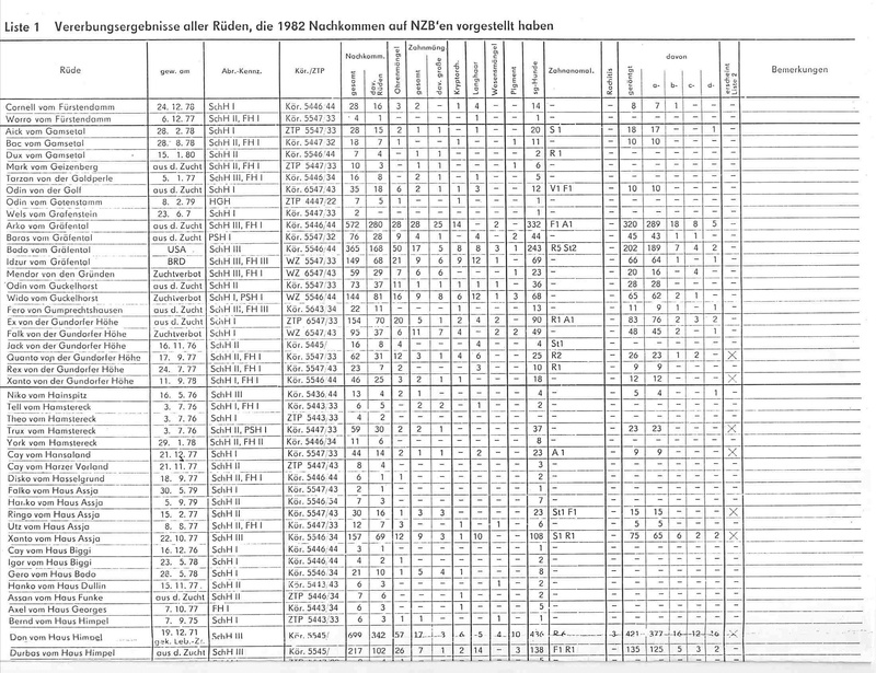 DDR East German — Who What Where Am I 30