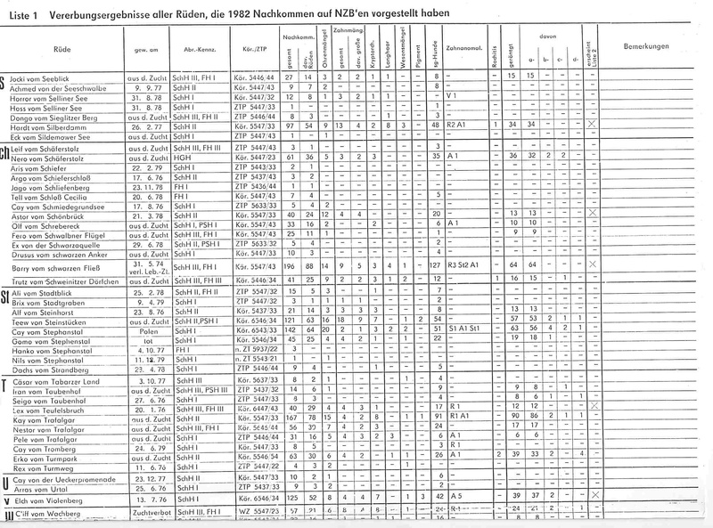 DDR East German — Who What Where Am I 34