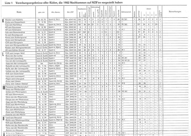 1982 stats5